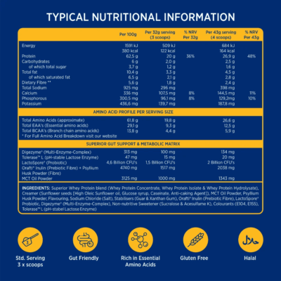 Nutri-Go Whey Protein Powder – Salted Caramel Toffee Sachet 32g